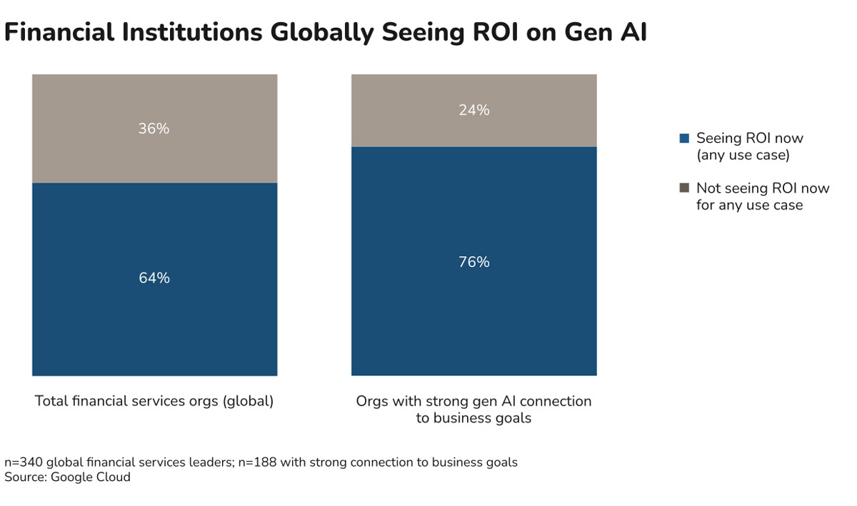 Generative AI in Banking: Today, Tomorrow, and Beyond